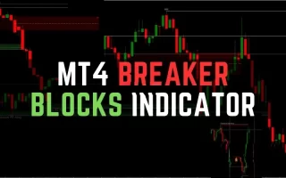 Breaker Blocks Indicator MT4/MT5 免费下载