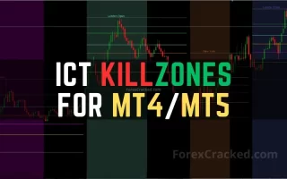 ICT Kill Zones Indicator MT4/MT5 免费下载