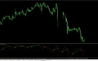 TRIX Crossover Forex Indicator MT4/MT5 免费下载
