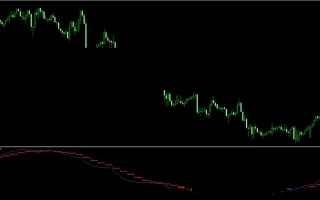 Trend Market Reversal Indicator Review 2025: Best Settings, No-Repaint Check & Download