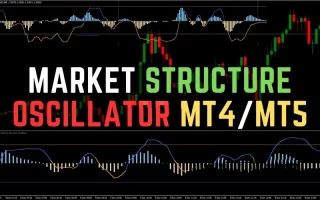 Market Structure Oscillator for MT4 and MT5 – Technical Overview and Download