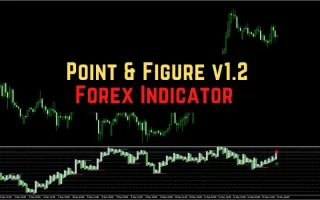 Point & Figure v1.2 Indicator Review 2025: Strategy, Settings & 免费下载
