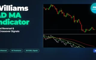 Williams AD MA Indicator: Trend Reversal Signals & 免费下载 (MT4)