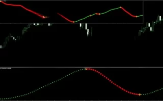 Xmaster Formula Indicator MT4 & MT5 免费下载 [2026 Update]