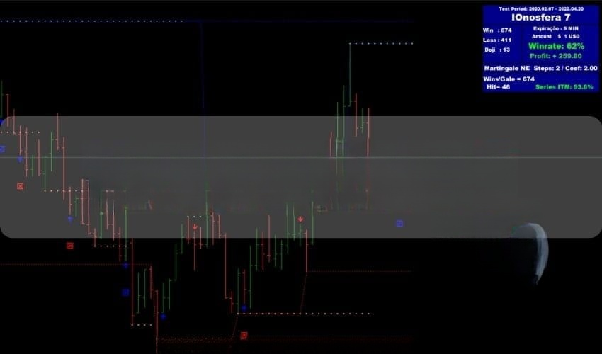 IOnosfera v7 Indicator – For 免费下载