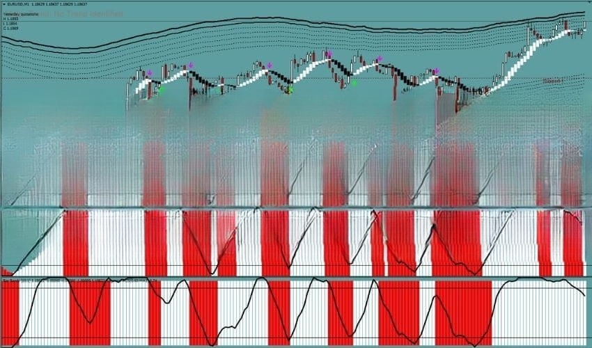 Deep Profit Lab V2 Indicator For 免费下载