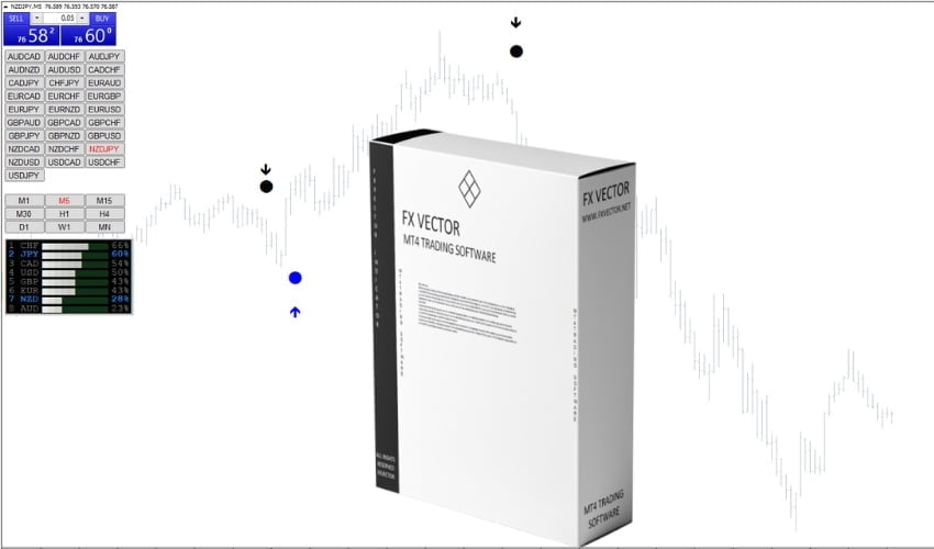 FXVECTOR Indicator For 免费下载