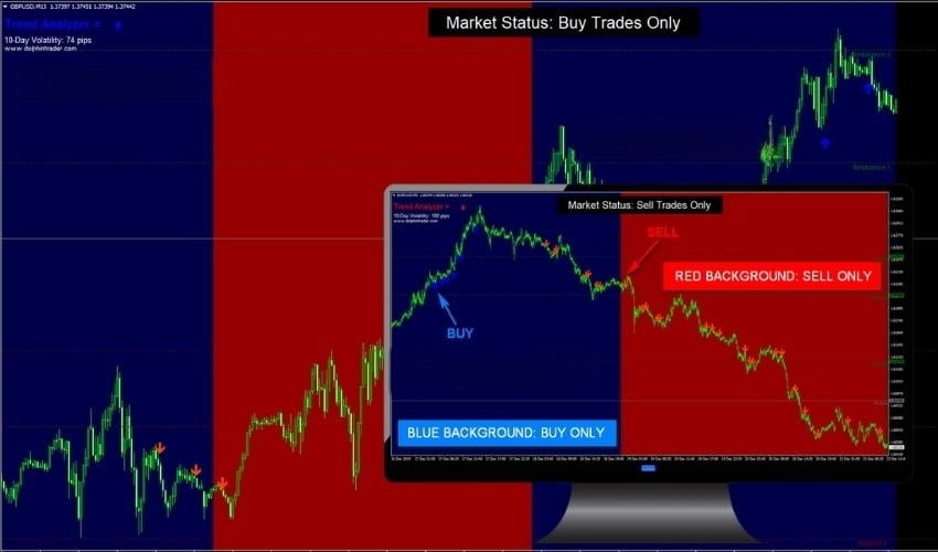 POLYGON FOREX SCALPER Indicator For 免费下载