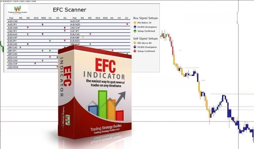 EFC Indicator For 免费下载
