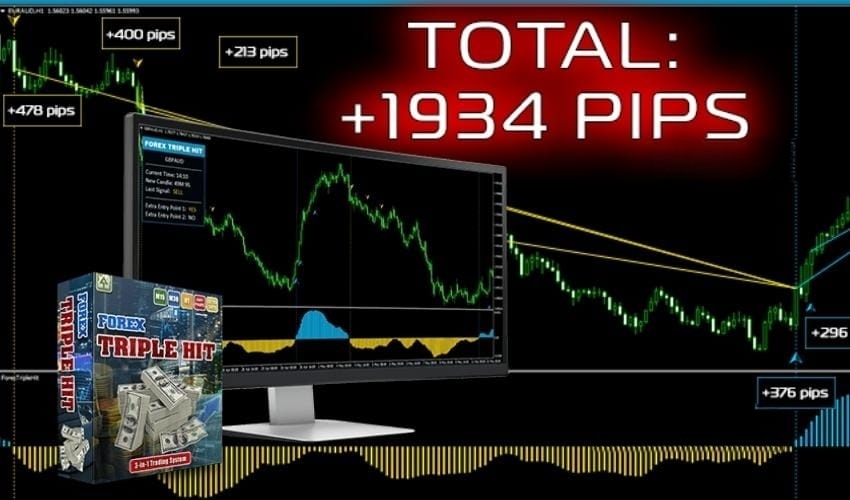 Forex Triple Hit Indicator For 免费下载