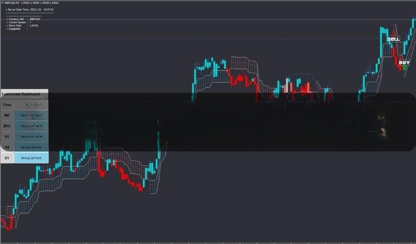FXacccurate LARNA Indicator For 免费下载
