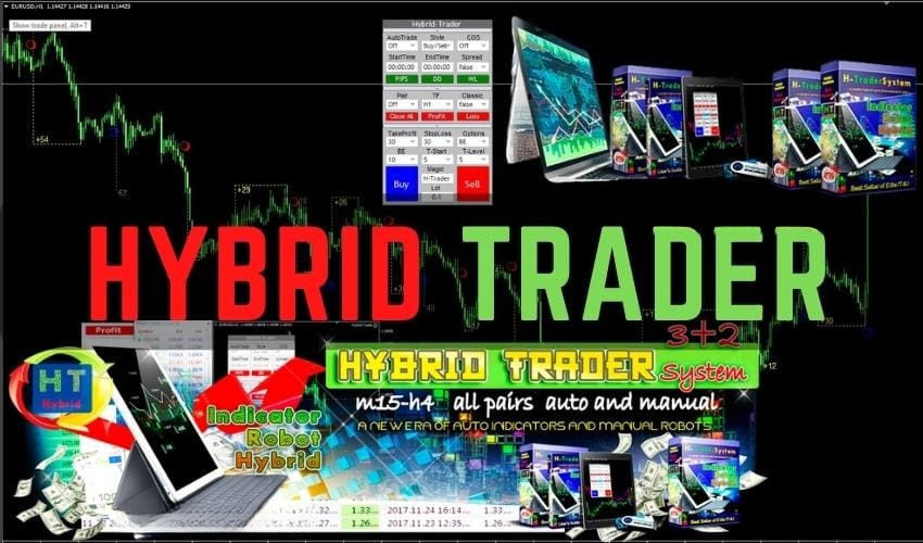 Hybrid Trader Indicator (With Automation) For 免费下载