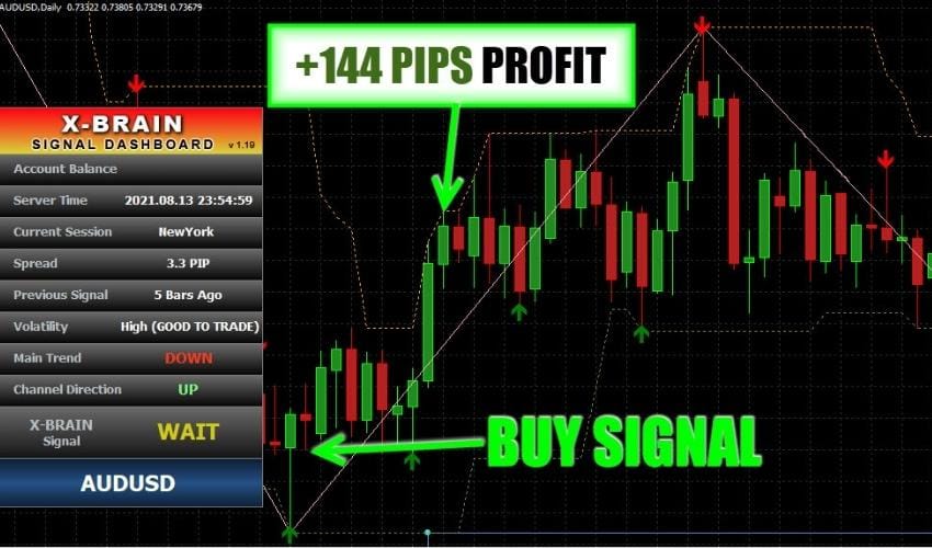 X-Brain Method Ultimate Forex Indicator System 免费下载