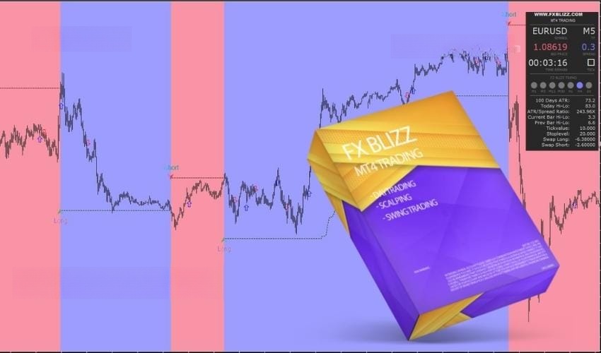 FX BLIZZ MT4 Indicator 免费下载