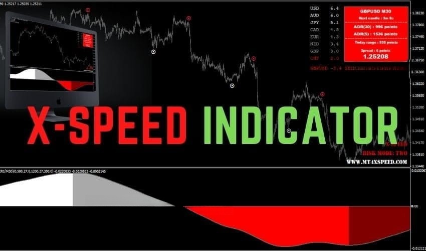 MT4 X SPEED Forex Indicator 免费下载