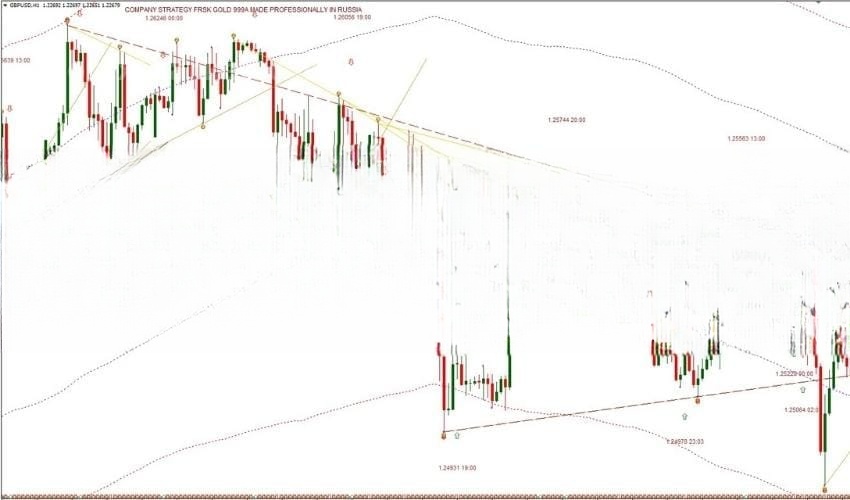 Parallel Channels Binary Options Indicator 免费下载