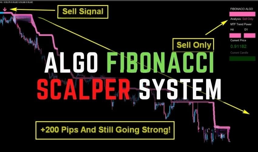 Algo Fibonacci Scalper System 免费下载