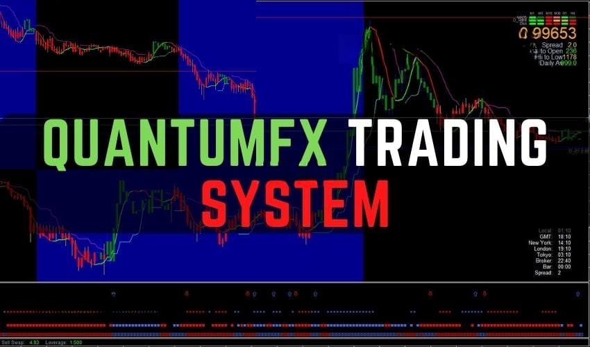 QuantumFX Forex Indicator System 免费下载