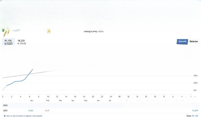 Goldenity AI EA 免费下载