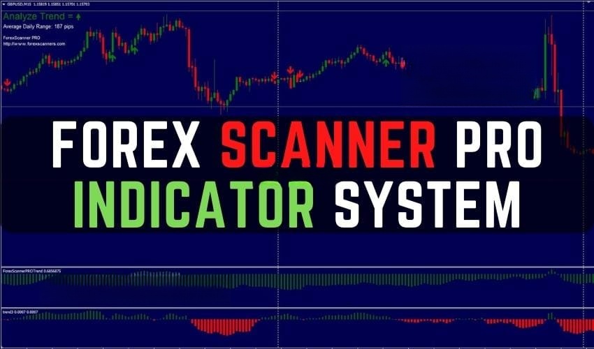 Forex Scanner Pro Indicator System for MT4 免费下载