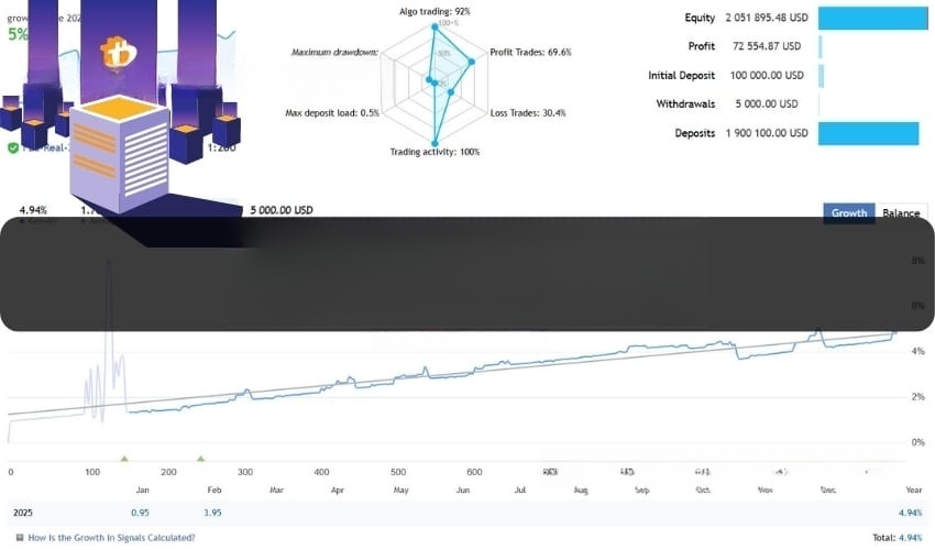 Bitcoin EA V1.2 免费下载 [更新]