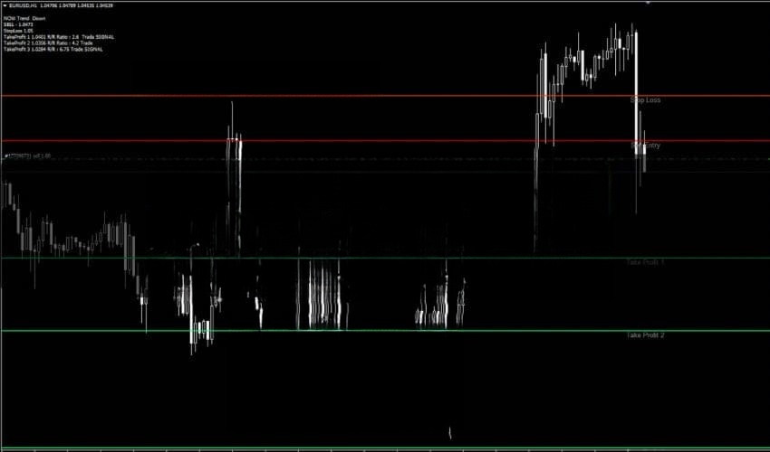 Auto Fibonacci Indicator for MT4 免费下载
