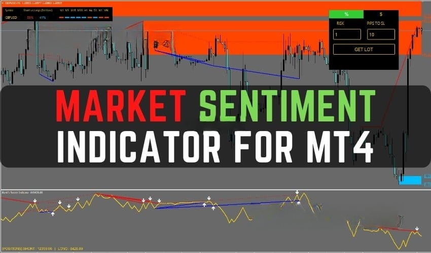 Market Sentiment Forex Indicator for MT4 免费下载