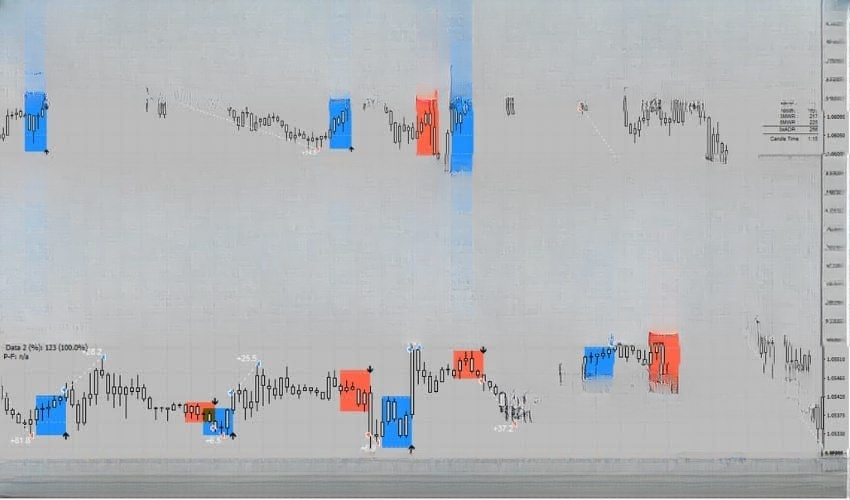 VMFX Trading System MT4 免费下载