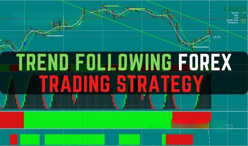 TW Trend Following Forex Trading Strategy 免费下载