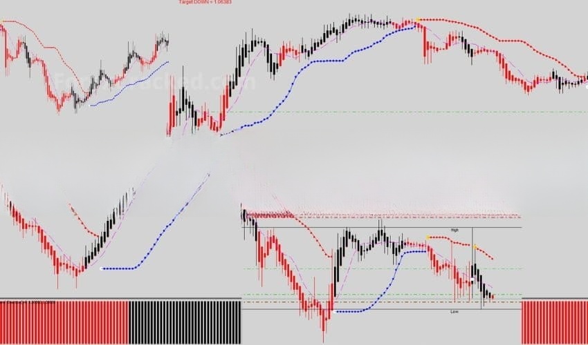 Mega Pips FREE Trading System Download