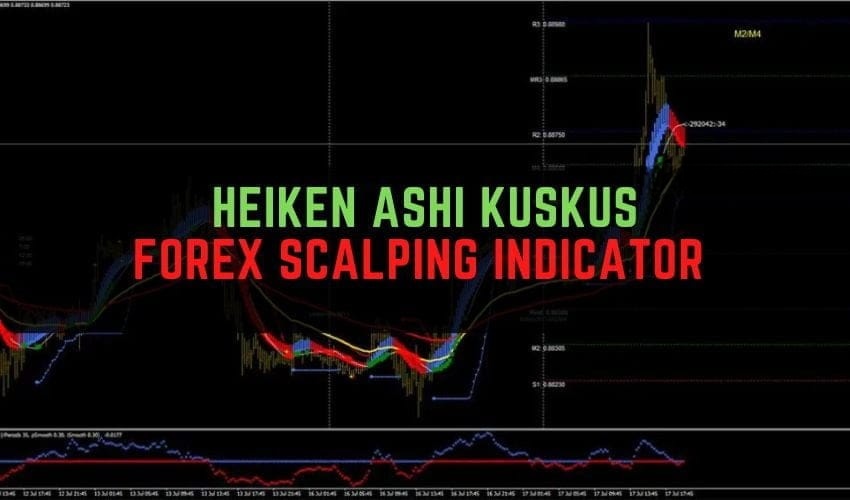 Heiken Ashi Kuskus Forex Scalping Indicator 免费下载