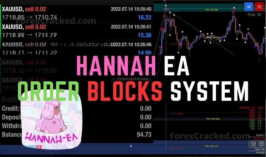 Hannah EA – Order Blocks Forex Robot for Consistent Profits 免费下载