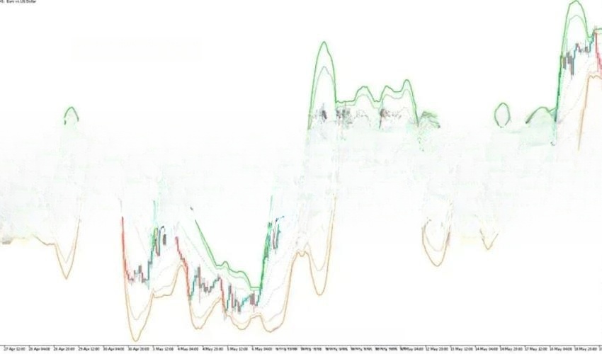 VWAP Bands MT5 Forex Indicator 免费下载