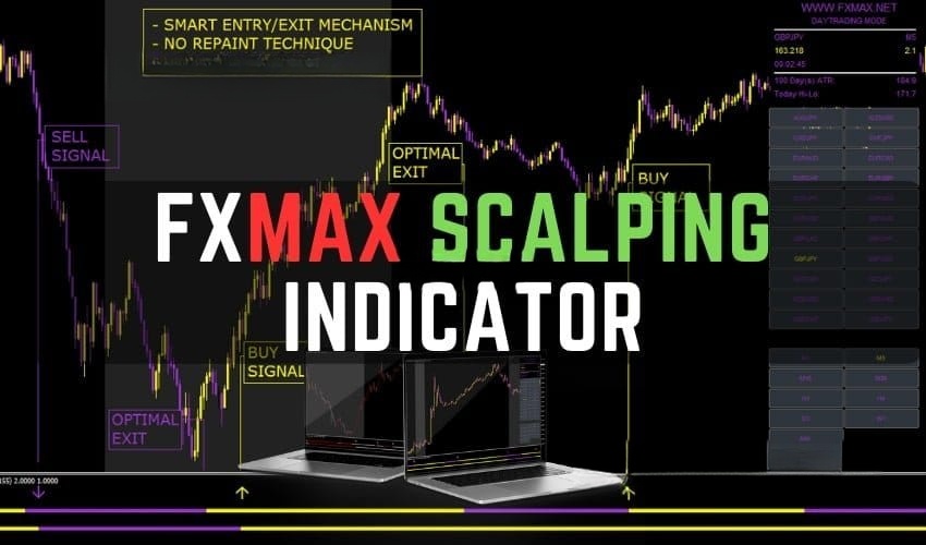 FXMAX Scalping Indicator 免费下载