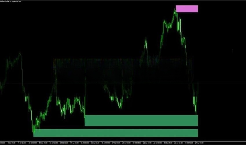 Supply and Demand MT5 Forex Indicator 免费下载