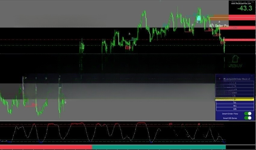 ZeusArrow Order Block Indicator 免费下载