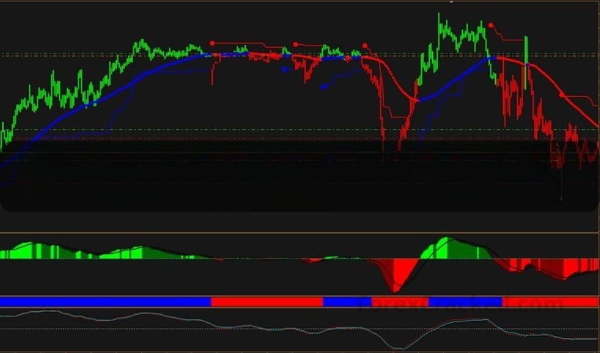 Total Trend Trading System 免费下载