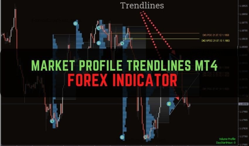 Market Profile Trendlines MT4 Forex Indicator 免费下载