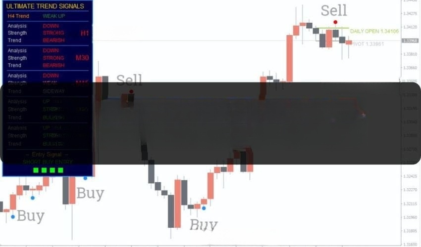 Ultimate Trend Signals V2 MT4 Forex Indicator 免费下载