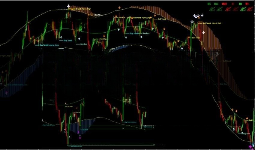 Verified Profit Trend Strategy 免费下载