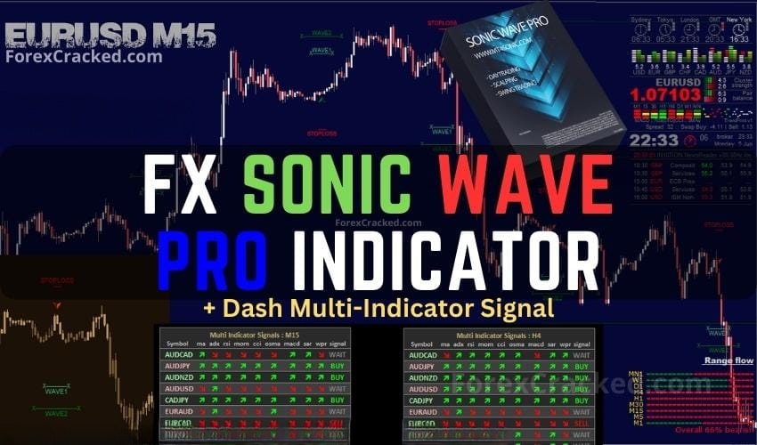 FX SONIC WAVE PRO Indicator 免费下载