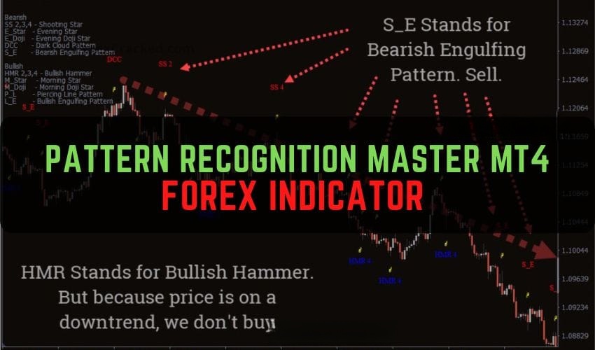 Pattern Recognition Master MT4 MT5 Forex Indicator 免费下载