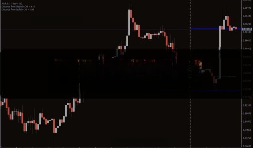 ADR Order Block Finder Forex Indicator MT4 免费下载