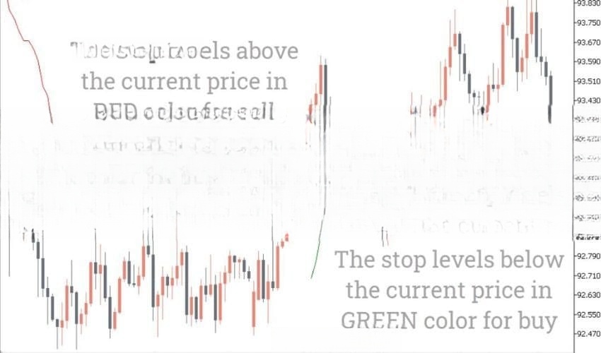 Mod ATR Trailing Stop Forex Indicator MT5 免费下载
