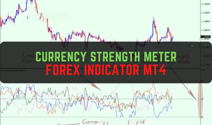 Currency Strength Meter Forex Indicator MT4 免费下载