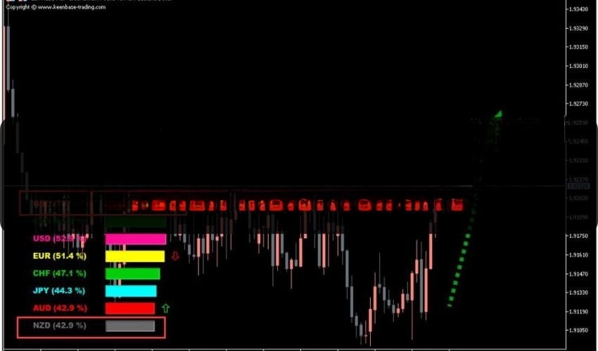Super Currency Strength Meter Forex Indicator MT5 免费下载