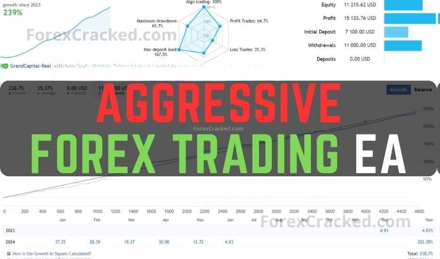 Aggressive FREE Forex EA Download
