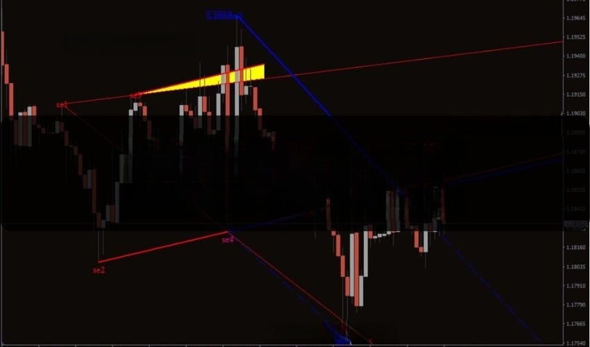 Wolf Waves Scanner Forex Indicator MT4 免费下载