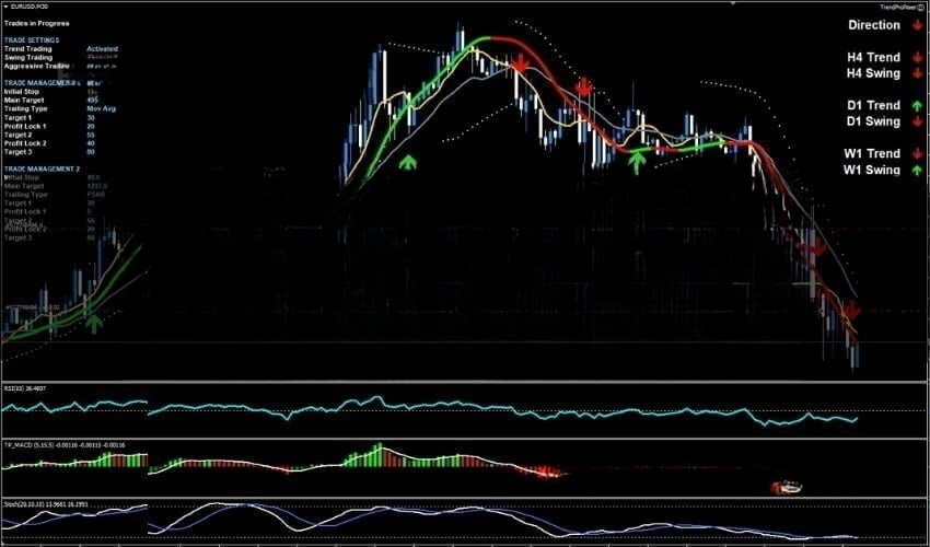 Trend Profiteer Complete Trading System 免费下载