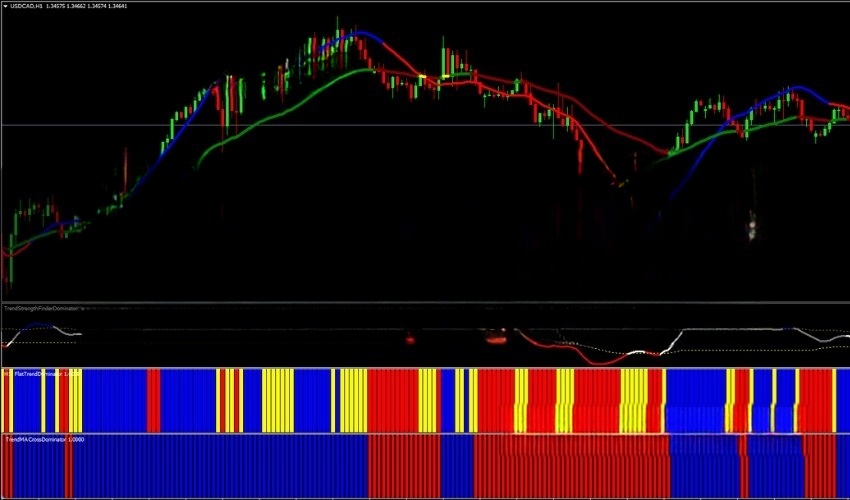 Trend Dominator Free Forex Strategy Download